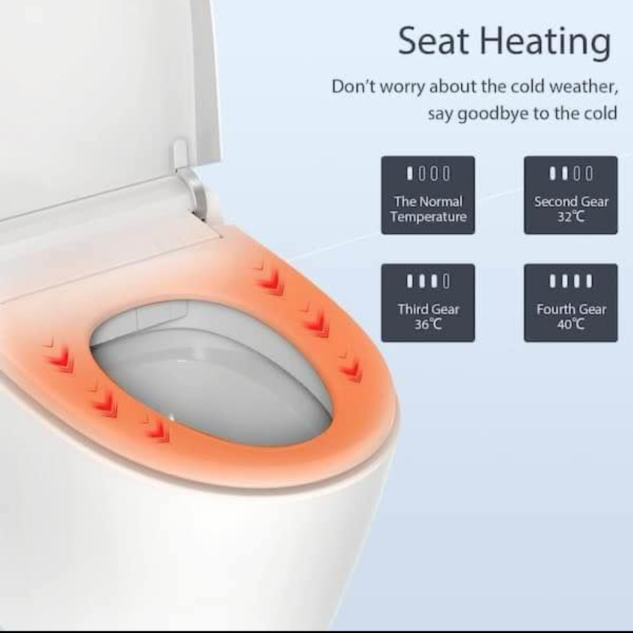 SaoHome Smart Toilet